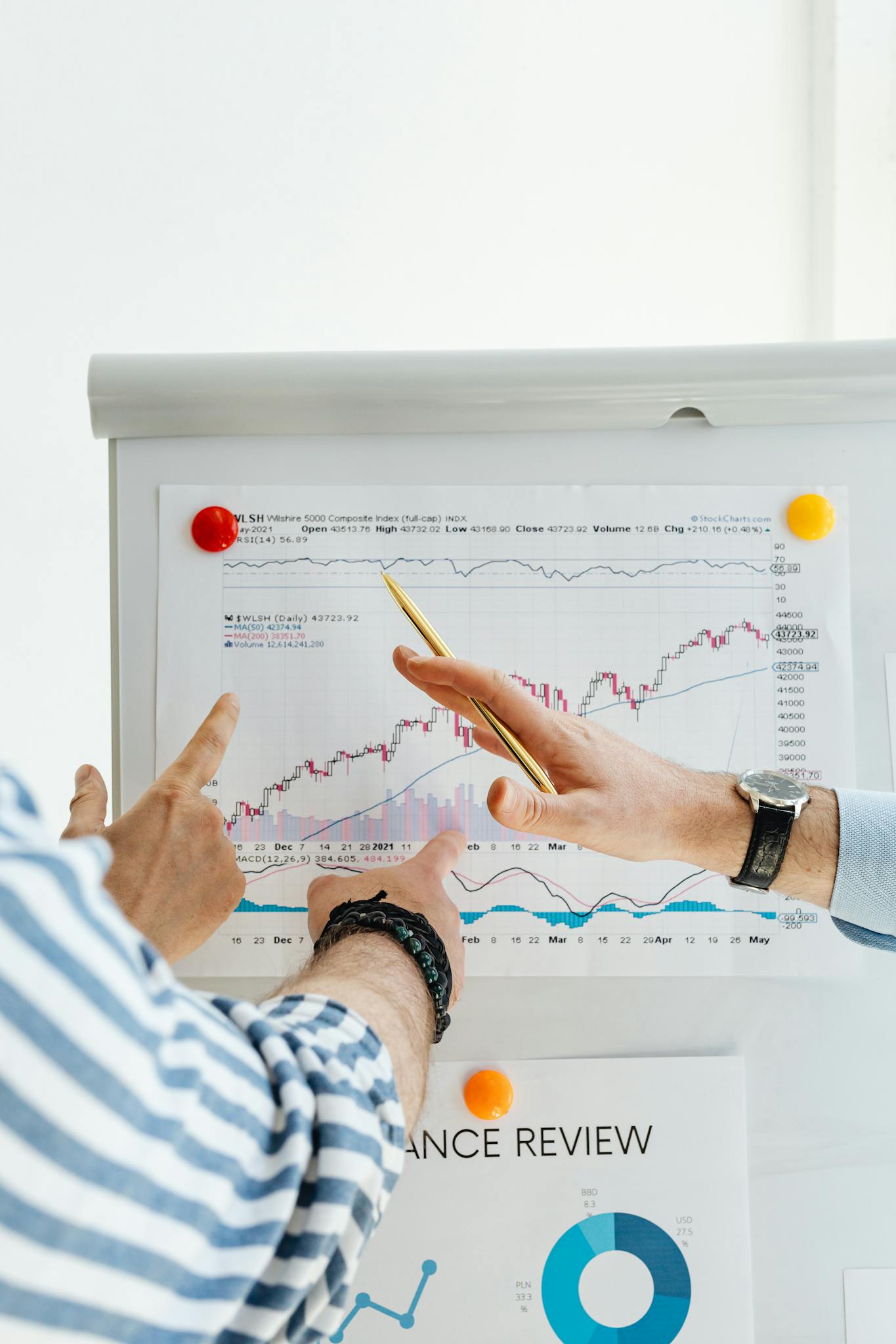 Two people analyzing financial charts on a whiteboard during a business meeting.